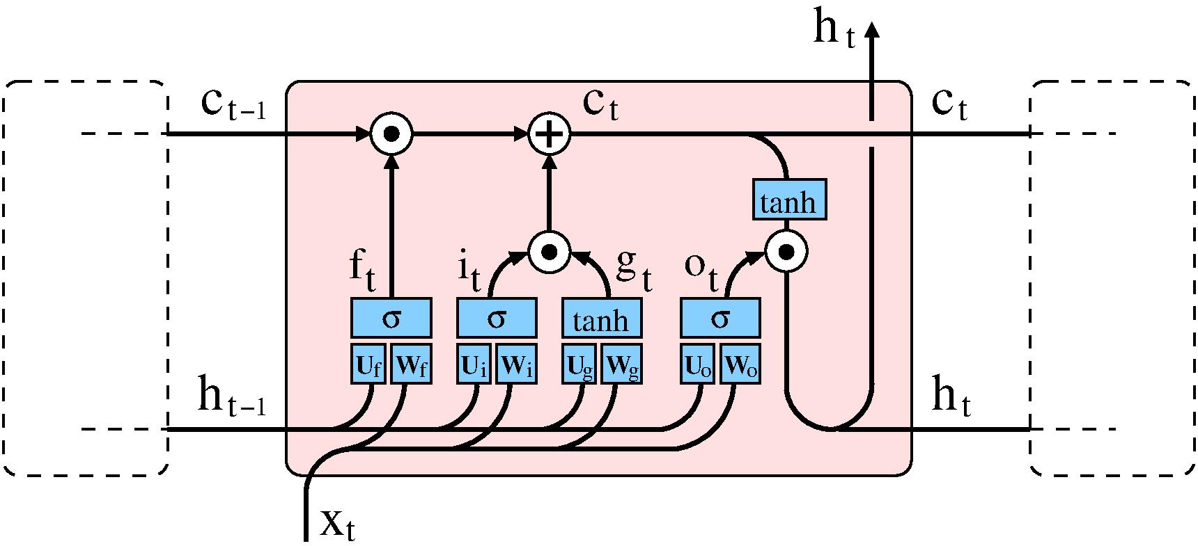 essay writing neural network